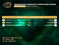 Премьер-лига, 7 тур, результаты матча 19.12.2021